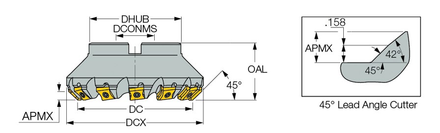 F45LN D5.00-09-1.50-R-N15