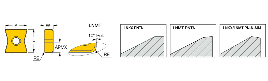 LNKX 150612-PNTN IC910