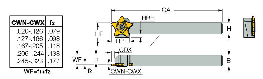 PCHL 25.4-24-5