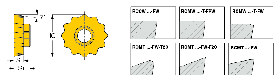 RCMT 2009-FW-T20 IC928