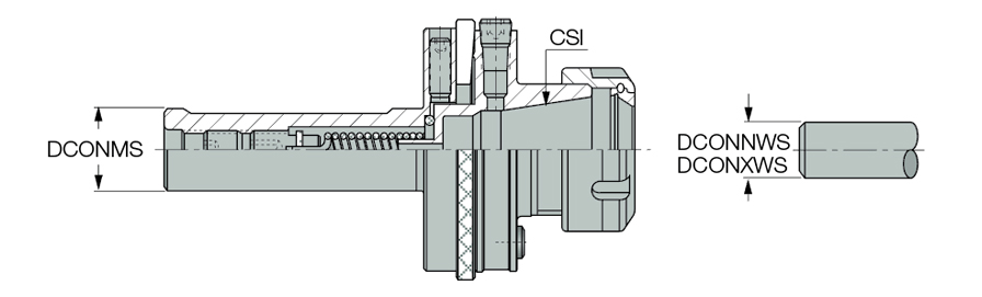 KIT GYRO ST1&Prime; X ER32