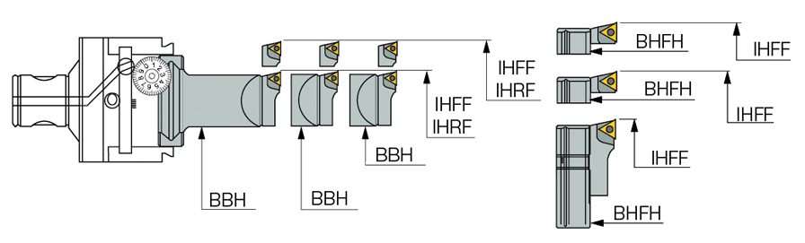 KIT BHFH MB80-125