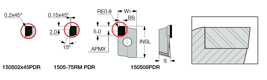 ADKW 1505-75RM PDR ID5
