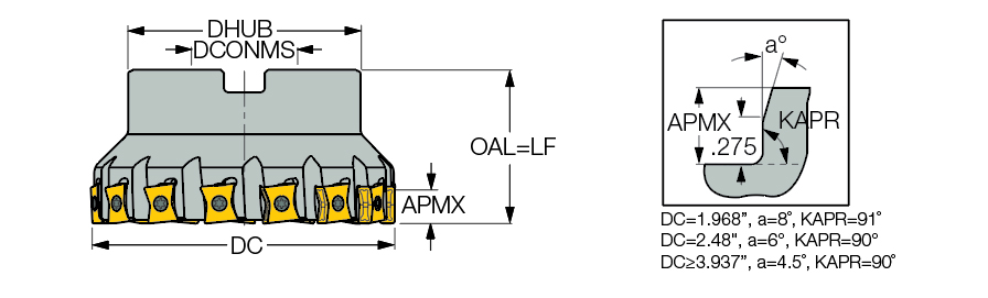 &lrm;F90LN D3.00-06-1.00-L*N15