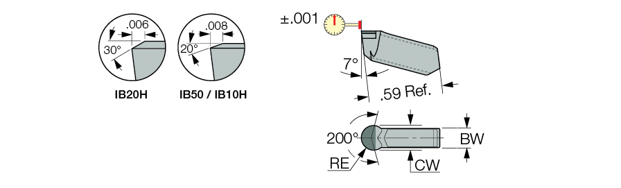 GITM 3.00K-1.50 IB20H