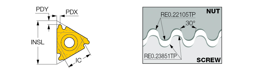 16IR 10 RND IC250