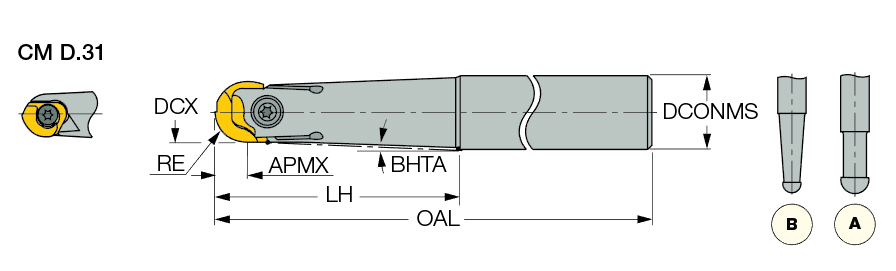 CM D.75-B-W1.00