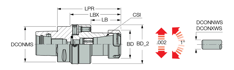 ADJ C5 ER32