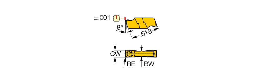 GINI 5.00E-0.50 IC808