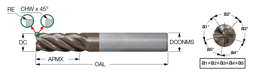 ECYI-S5R500-1.0C060CFS3.5 IC608