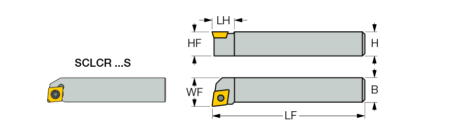 SCLCL 10-3