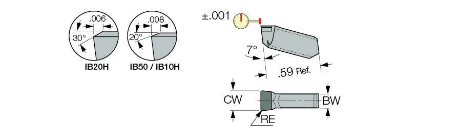 GITM 2.00K-0.2 IB50
