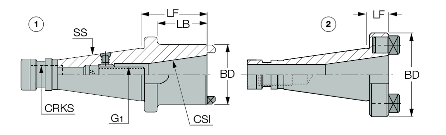 DIN2080 50 ADO 40