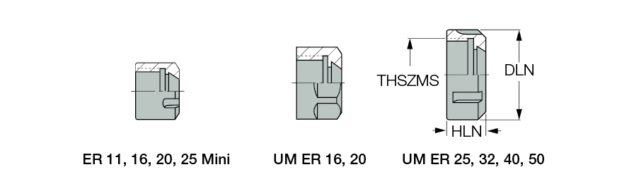 NUT ER25 UM