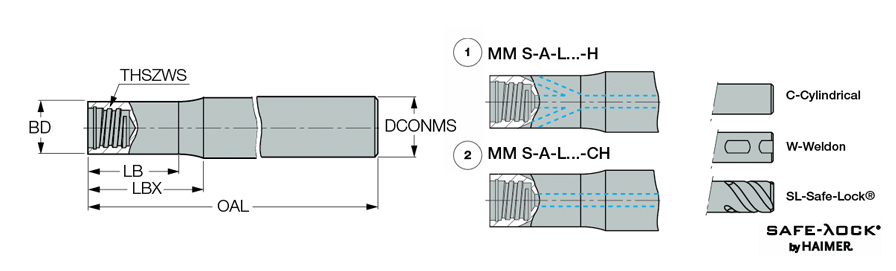 MM S-A-L150-C16-T10-C