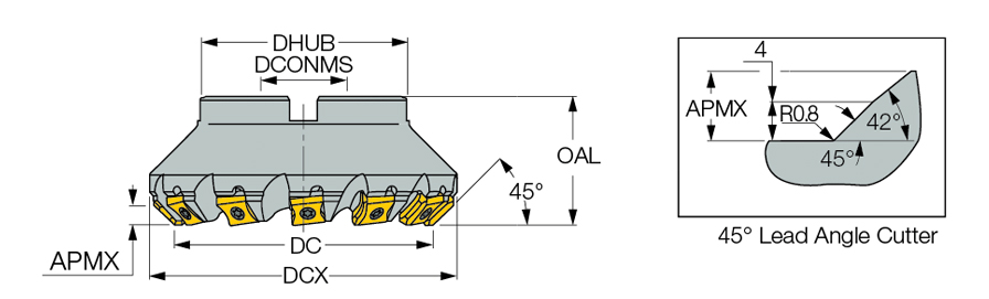 F45LN D100-08-32-R-N15