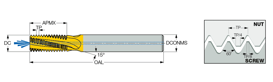 MTECB 1009C20 1.75ISO IC908