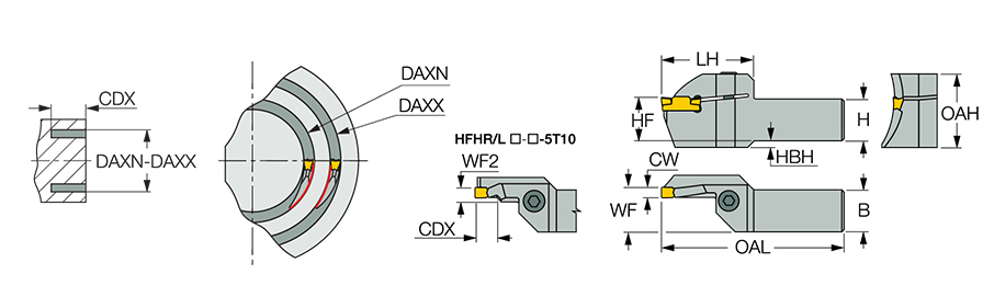 HFHL 25-95-5T32