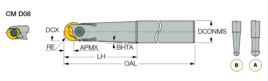 CM D18-A-W20