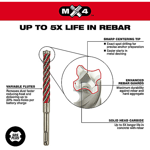 SDS-PLUS 4CT MX4 9/16″ × 4″ × 6″