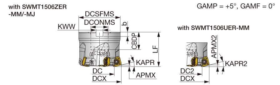 TXSW15U2.50B0.75R04