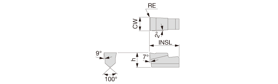 FGC3 NS9530