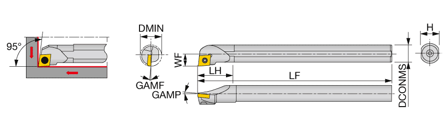 S12-SCLCR3