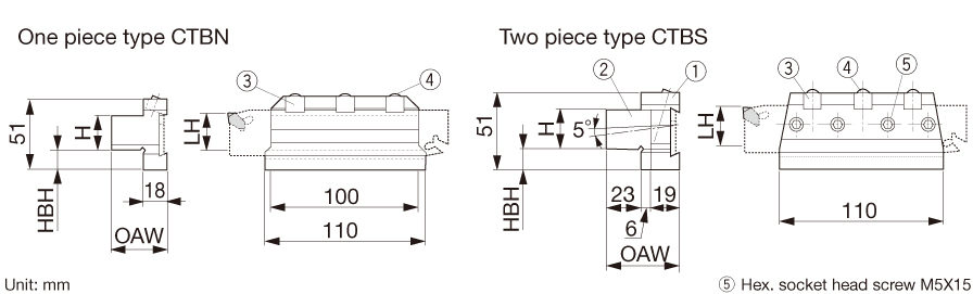 CTBS20-32