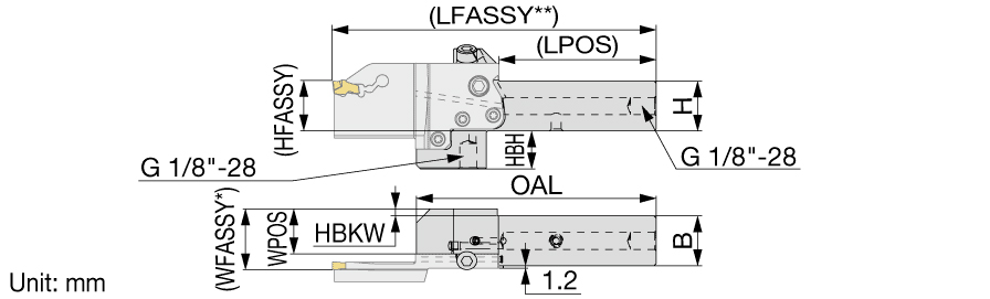 QHSR2020-CHP